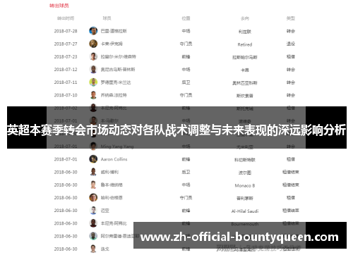 英超本赛季转会市场动态对各队战术调整与未来表现的深远影响分析 英超本赛季转会市场动态对各队战术调整与未来表现的深远影响分析