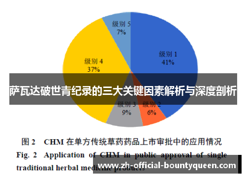 萨瓦达破世青纪录的三大关键因素解析与深度剖析