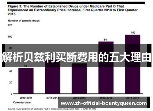 解析贝兹利买断费用的五大理由 解析贝兹利买断费用的五大理由