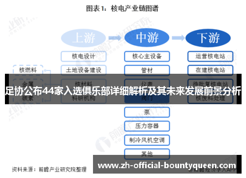 足协公布44家入选俱乐部详细解析及其未来发展前景分析 足协公布44家入选俱乐部详细解析及其未来发展前景分析