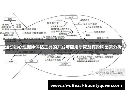 运动员心理健康评估工具的开发与应用研究及其影响因素分析 运动员心理健康评估工具的开发与应用研究及其影响因素分析