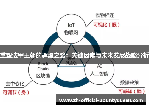 重塑法甲王朝的辉煌之路:关键因素与未来发展战略分析 重塑法甲王朝的辉煌之路:关键因素与未来发展战略分析