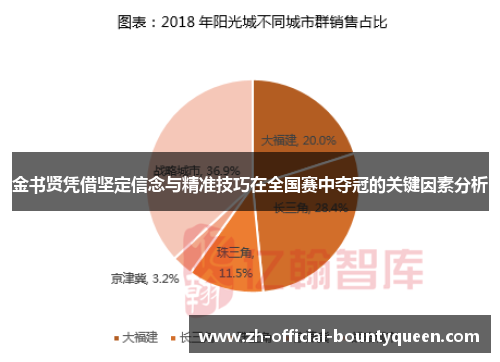金书贤凭借坚定信念与精准技巧在全国赛中夺冠的关键因素分析 金书贤凭借坚定信念与精准技巧在全国赛中夺冠的关键因素分析
