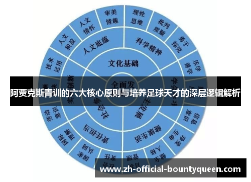 阿贾克斯青训的六大核心原则与培养足球天才的深层逻辑解析