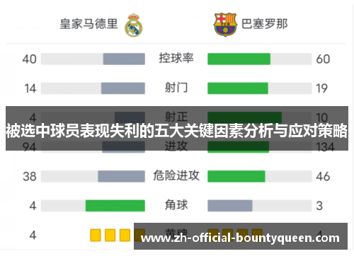 被选中球员表现失利的五大关键因素分析与应对策略