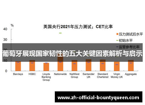 葡萄牙展现国家韧性的五大关键因素解析与启示 葡萄牙展现国家韧性的五大关键因素解析与启示