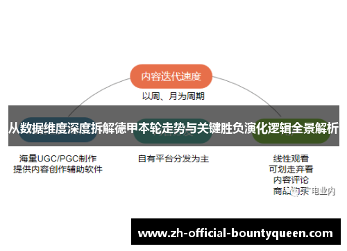 从数据维度深度拆解德甲本轮走势与关键胜负演化逻辑全景解析 从数据维度深度拆解德甲本轮走势与关键胜负演化逻辑全景解析