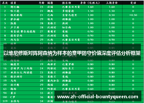 以维尼修斯对阵阿森纳为样本的意甲防守价值深度评估分析框架