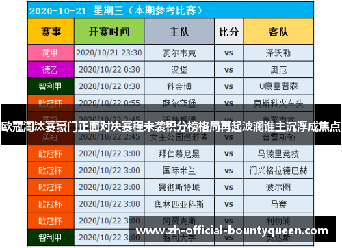 欧冠淘汰赛豪门正面对决赛程来袭积分榜格局再起波澜谁主沉浮成焦点 欧冠淘汰赛豪门正面对决赛程来袭积分榜格局再起波澜谁主沉浮成焦点