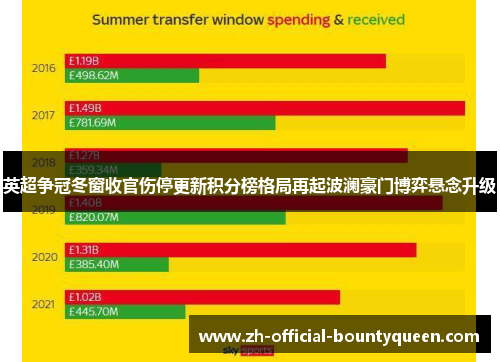 英超争冠冬窗收官伤停更新积分榜格局再起波澜豪门博弈悬念升级 英超争冠冬窗收官伤停更新积分榜格局再起波澜豪门博弈悬念升级