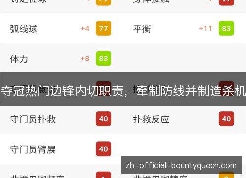 夺冠热门边锋内切职责，牵制防线并制造杀机